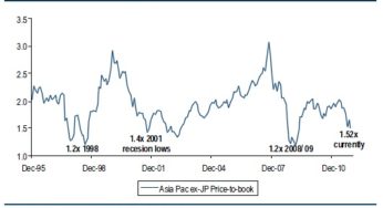 Credit Suisse: Reflation Rally?