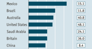 Indonesia To Top “Happy Index”