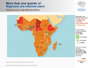 internet-use-sub-saharan-africa