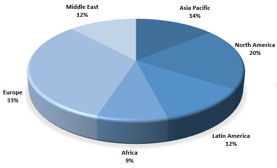 Geographical breakdown of readership