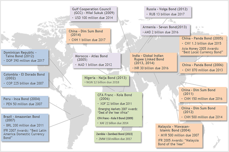 IFC Local Currency Bond Issuances as of March 2014 Source: International Finance Corporation