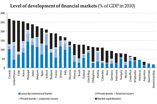 Source: Organization for Economic Cooperation and Development