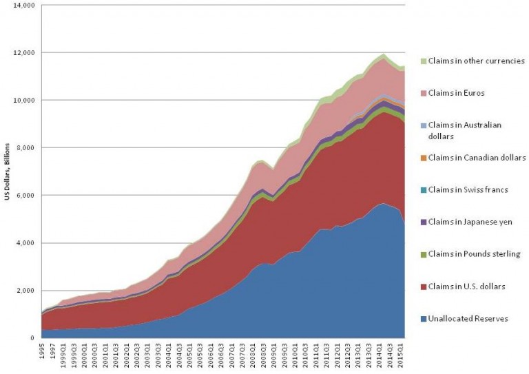 Whither Emerging Markets Foreign Exchange Reserves – Center for ...