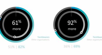 Ian Fletcher, Director IBM IBV: The Trust Economy – What’s My Data Worth?
