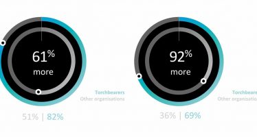 Ian Fletcher, Director IBM IBV: The Trust Economy – What’s My Data Worth?