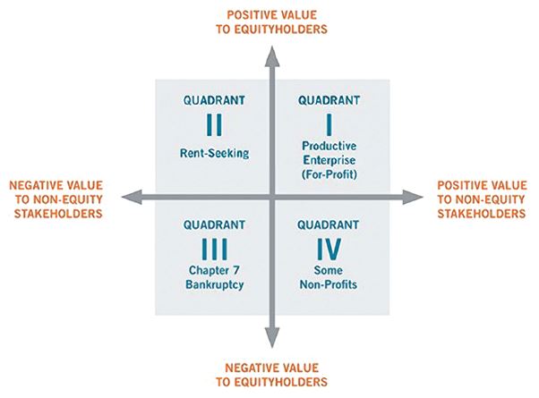 HBS Impact-Weighted Accounts