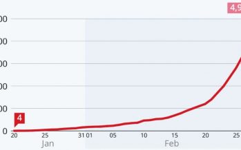 Coronavirus Fears Put Stocks in Correction Territory