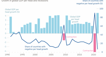 Otaviano Canuto: Shapes of the Post-Coronavirus Economic Recovery