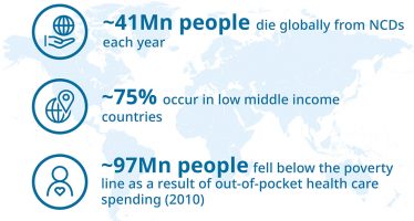 Innovate to Overcome: Financing Health Systems Against NCDs