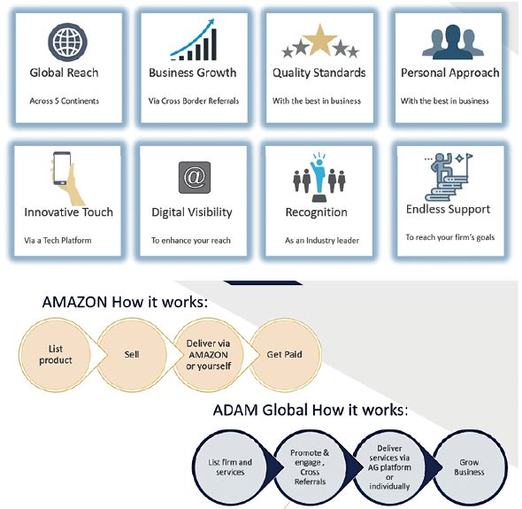 ADAM Global