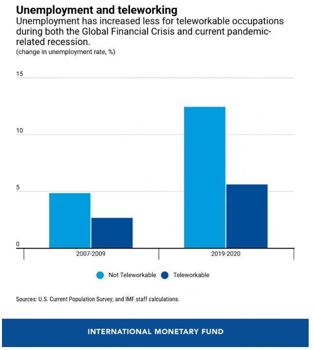 Source IMF