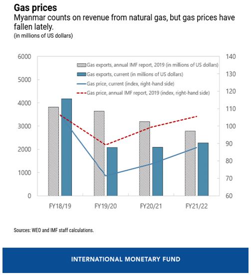 Source IMF