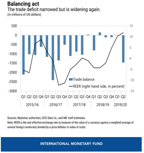 Source IMF