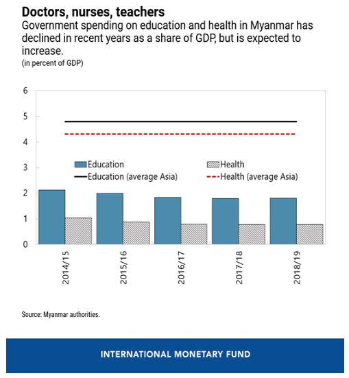 Source IMF