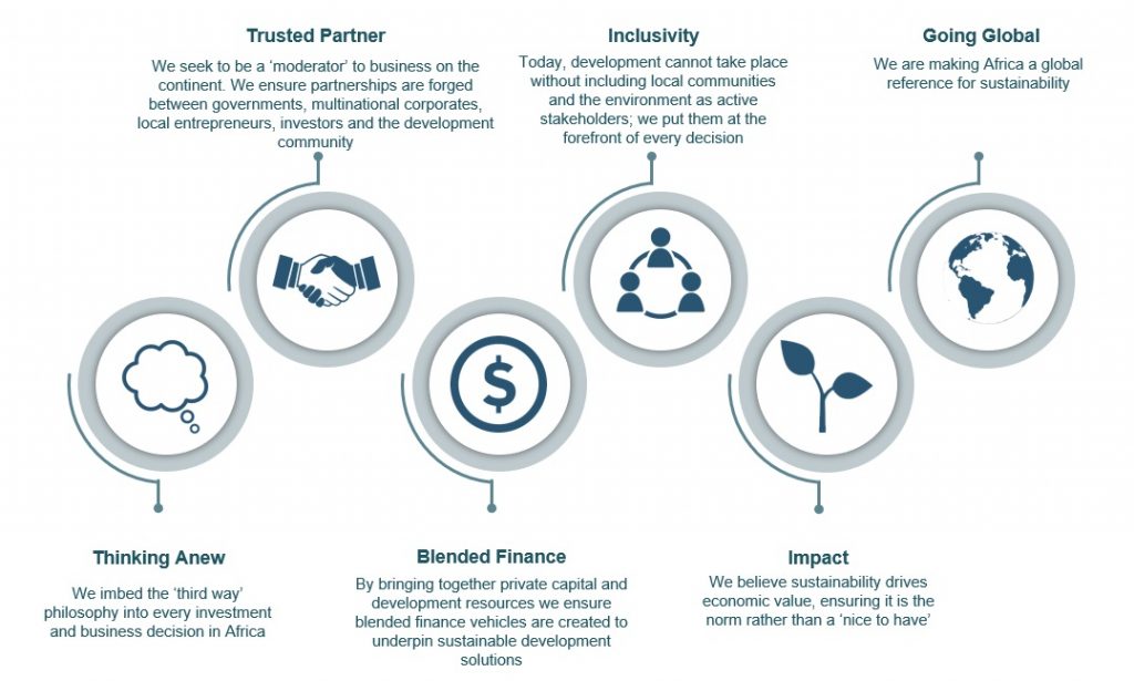 ThirdWay Africa Overview