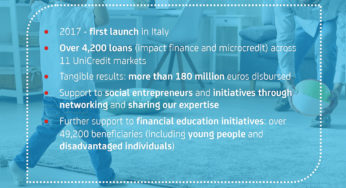 UniCredit: Driving Social Change Through Banking