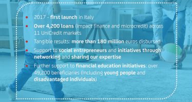 UniCredit: Driving Social Change Through Banking