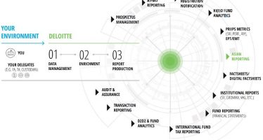 Deloitte: Changes on the Horizon for Europe’s Alternative Investment Fund Market