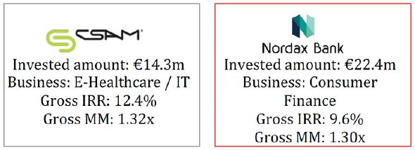 Recent Exits