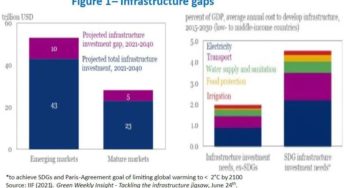 Matchmaking Private Finance and Green Infrastructure