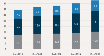 China’s Renminbi Needs Convertibility to Internationalise