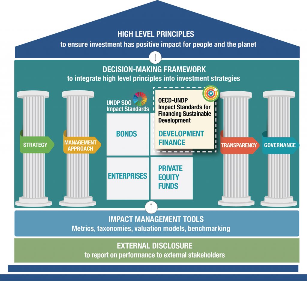 OECD