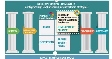 OECD: Business as Usual? Forget About That, and Prepare for Novel and Impactful Variations on a Theme