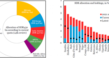 Rescue by Helicopter Reserves