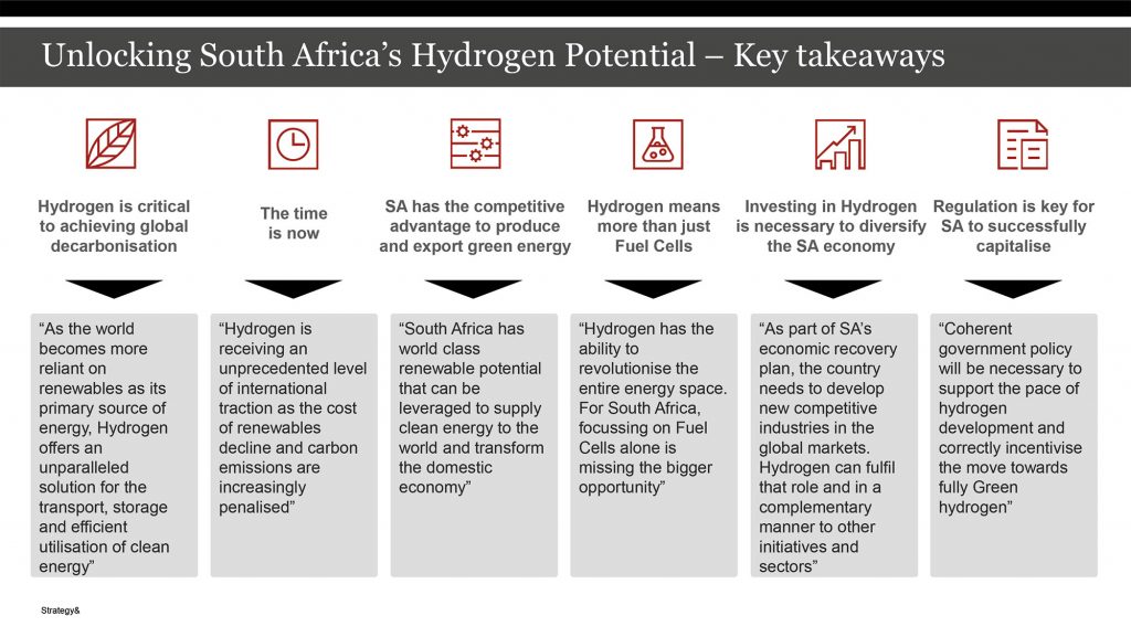 Key takeaways: Unlocking South Africa’s Hydrogen Potential. 