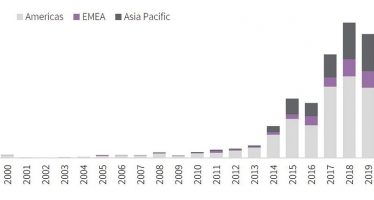 CBRE: Tech Adoption Accelerating Across Real Estate Industry