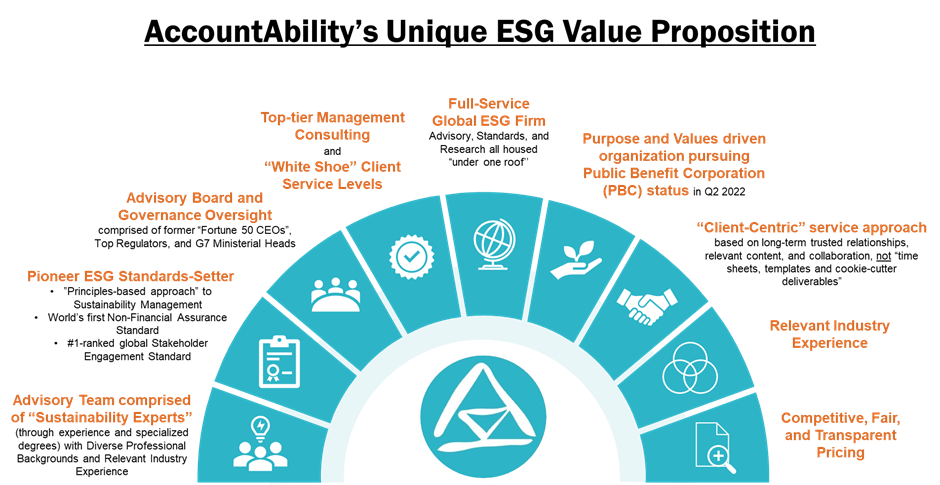 Setting the Standard for Sustainability and Advancing the ESG Agenda