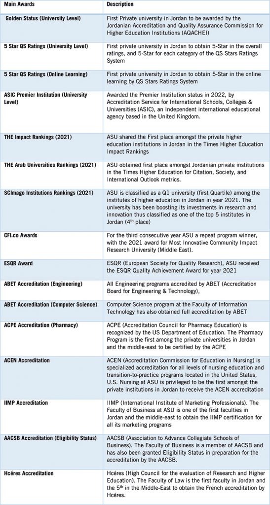 Applied Science Private University (ASU): Forging its Own Path and ...