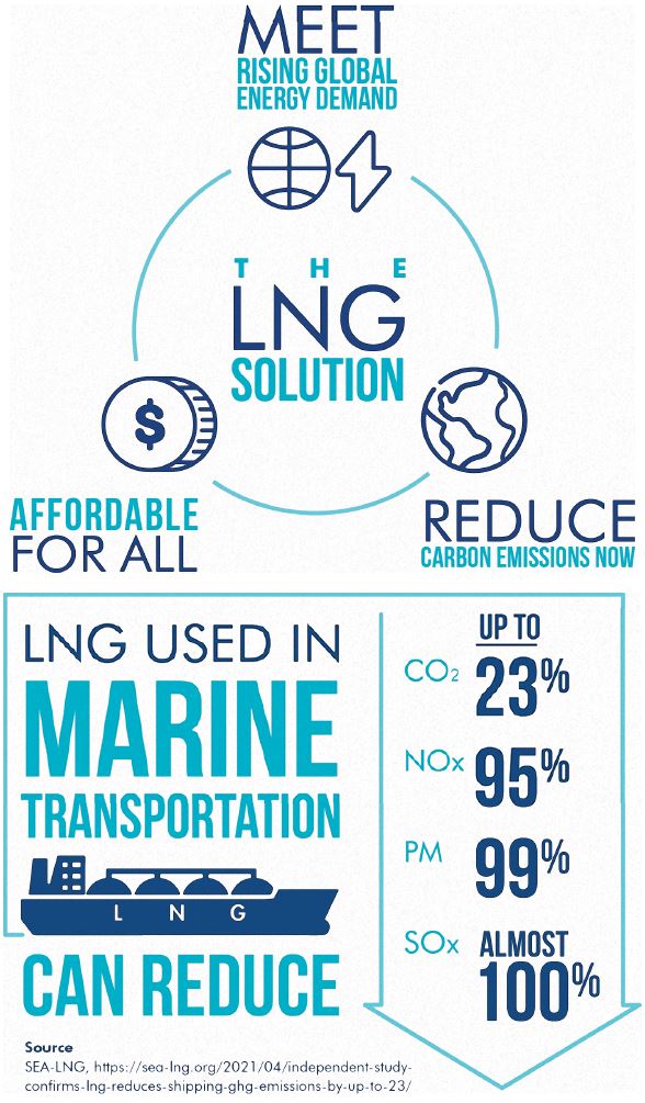 Golar Infographic