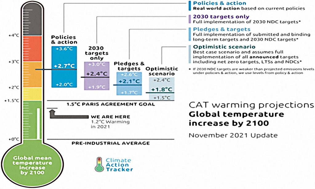 Figure 2: Impacts on temperature estimates. 