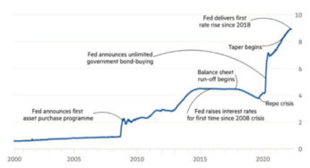 Quantitative Tightening and Capital Flows to Emerging Markets