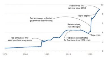 Quantitative Tightening and Capital Flows to Emerging Markets