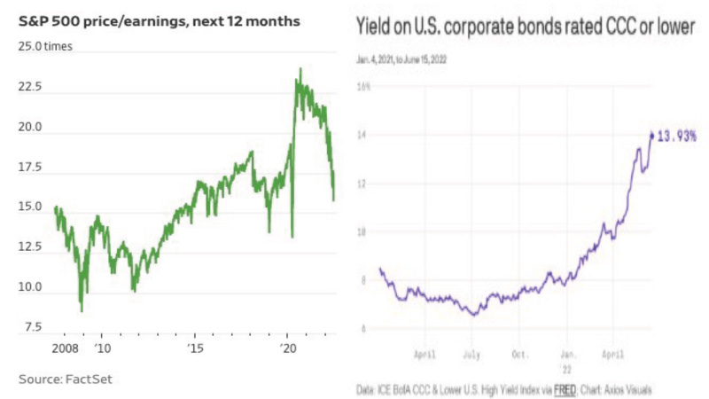 Figure 4 – Prices-to-Earnings and Bond Yields