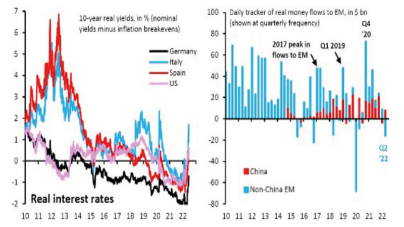 Figure 5 – Global Interest Rates and Emerging Market Capital Outflows