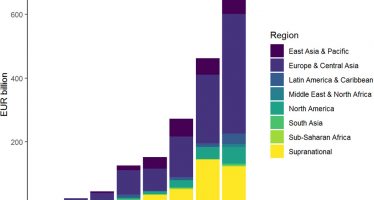 OECD: Only Scale and Development Impact Will Help Us Reach the SDG Mountain Summit