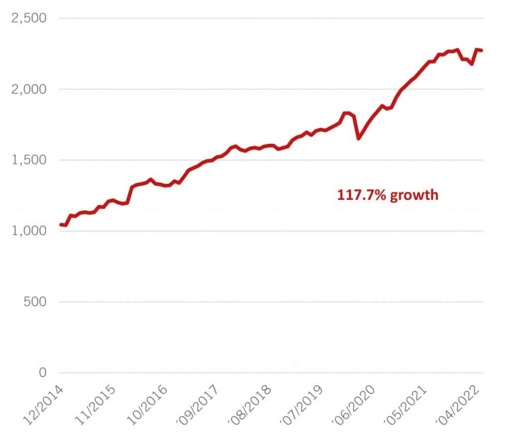 Generali Investments CEE: Fund AUM (mil. EUR). Source: Generali Investments CEE