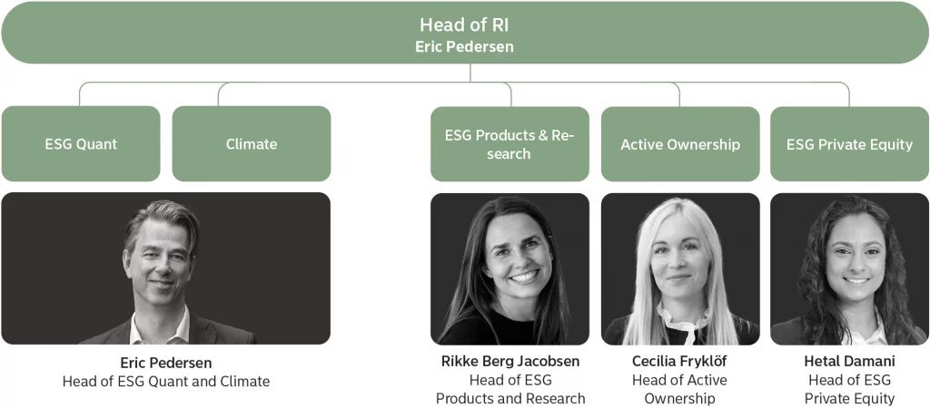 Nordea Asset Management’s Responsible Investments Team