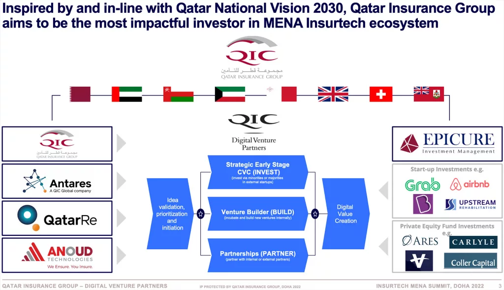QIC Group structure