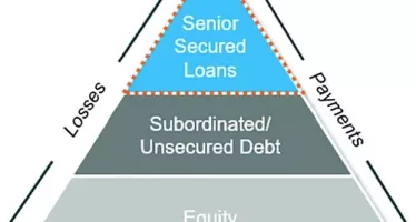 Middle-Market Direct Lending