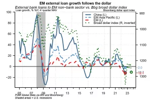 PGM Global graph external loan growth