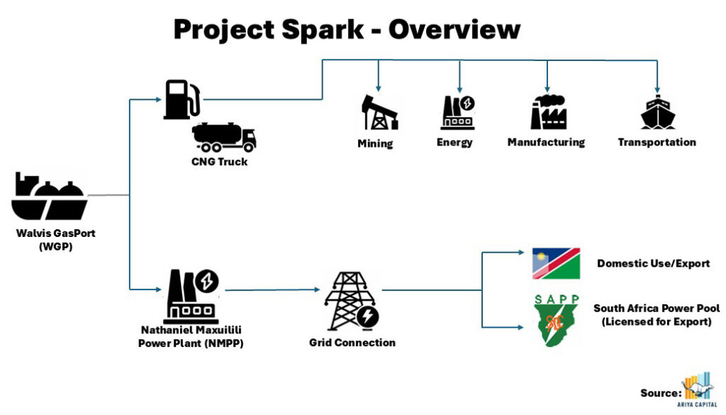 Project Spark Overview V2