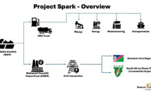 Project Spark Overview V2