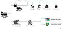 Project Spark: Powering Southern Africa’s Future Through a Balanced Energy Mix