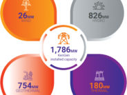 KenGen Powering East Africa’s Clean Energy Future