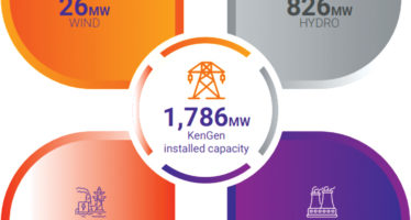 KenGen Powering East Africa’s Clean Energy Future