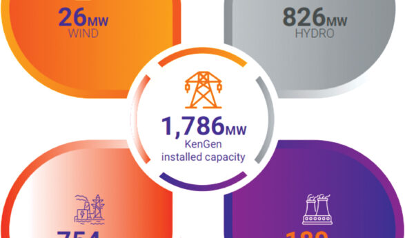 KenGen Powering East Africa’s Clean Energy Future